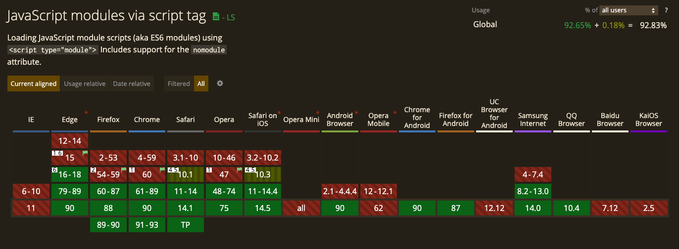 caniuse-esm